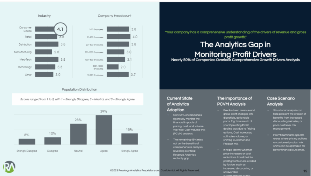 Revenue and Profit Growth Drivers: A Foundational Revenue Growth Analytics Capability 2 Analytics Gap in Monitoring Profit Drivers