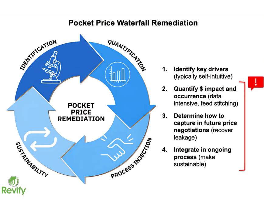 What is Your True Net Price? The Ultimate Guide to B2B Commercial Psychology & Profit Realization 6 Untitled design 34 1