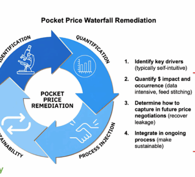 price waterfall remediation