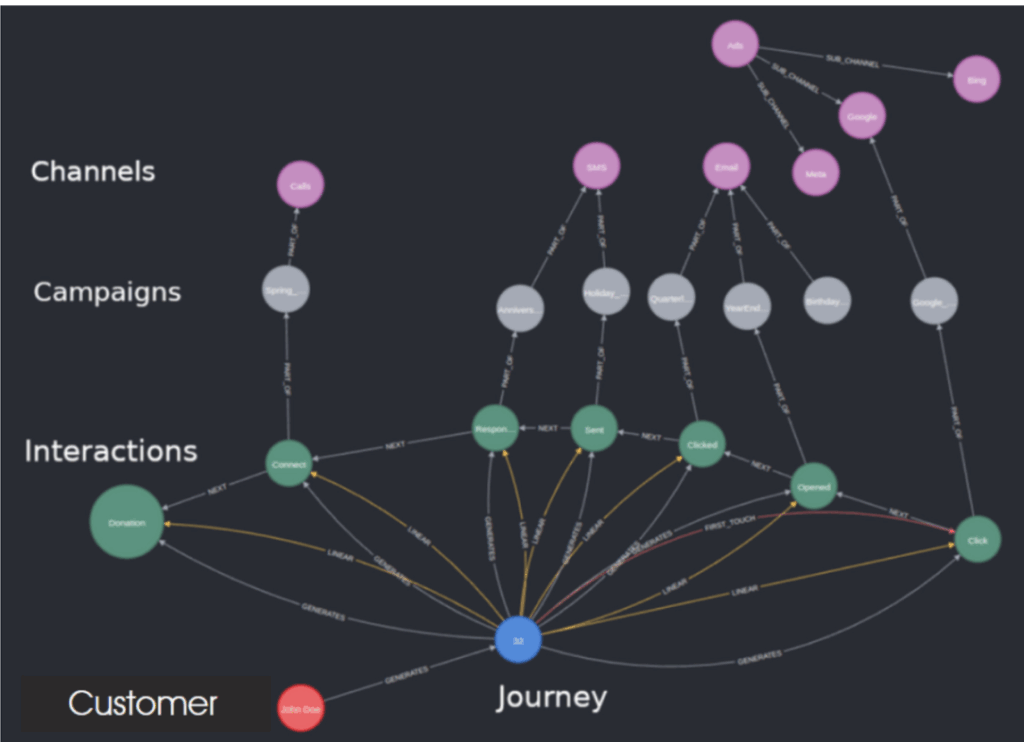 The First 90 Days: Why Your Onboarding Process is the Key to Stopping Customer Attrition 4 graph