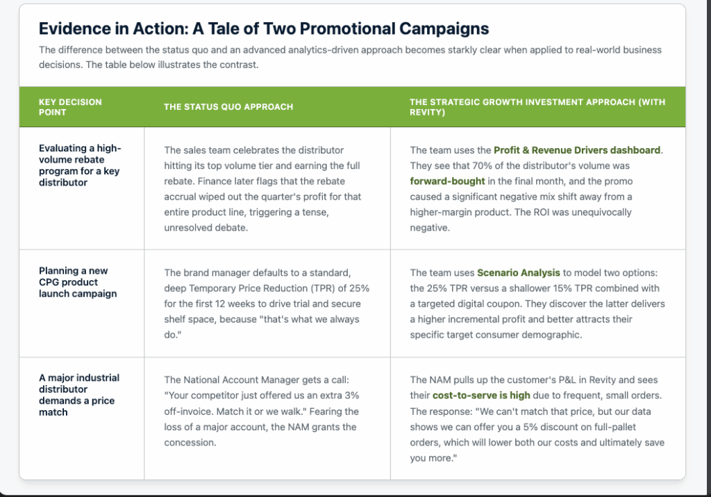  Promotional Campaigns