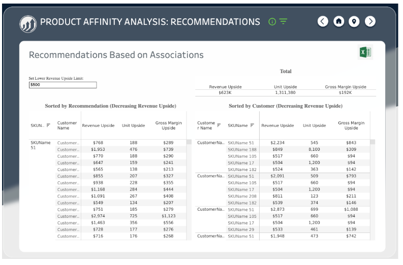 Product Affinity Analysis Revify
