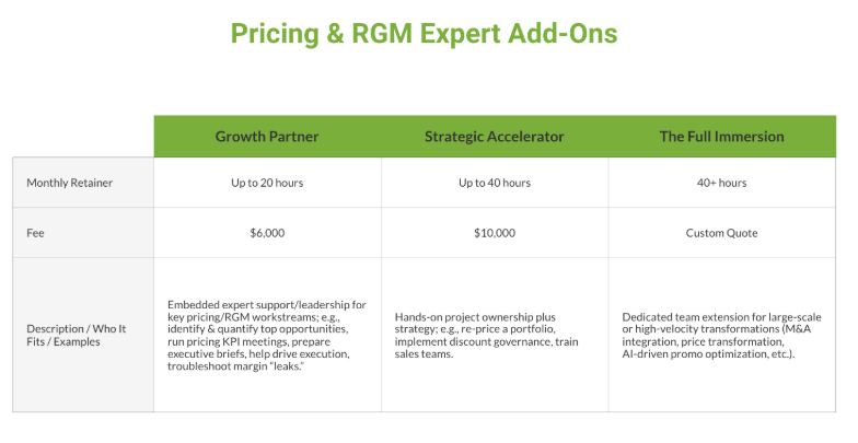 Revify Pricing and RGM