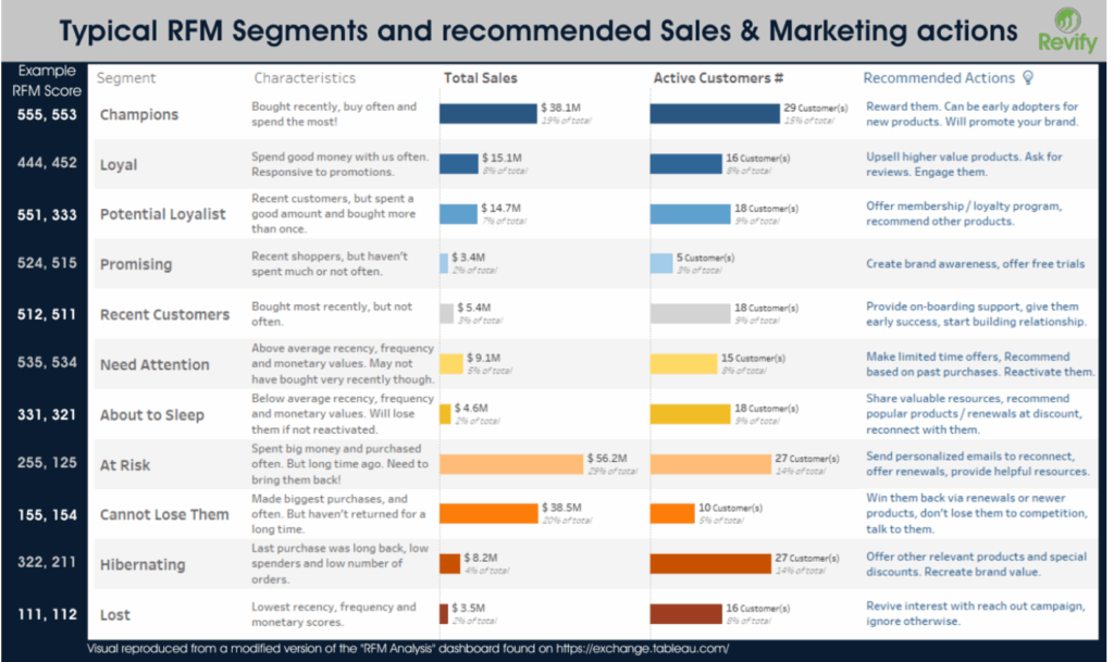 Closing the Cross-Sell Gap: How Product Affinity Analysis Unlocks Your Hidden Revenue Engine