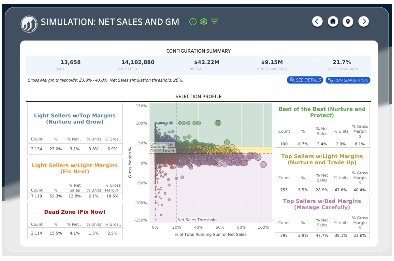 net sales and gm simulator