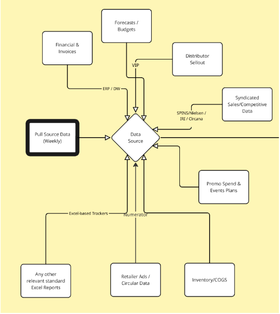 Pricing Analytics Data