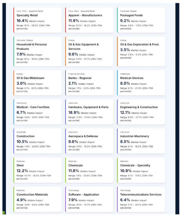 Sub industry deep dive