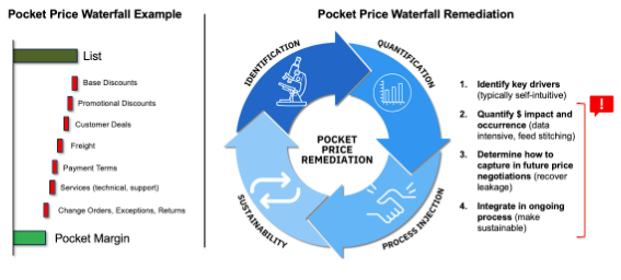 pocket waterfall