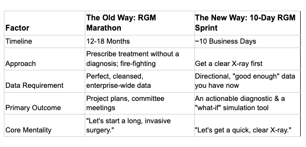 Your Business's Diagnostic X-Ray: The 10-Day Sprint to Profitability 4 xray table